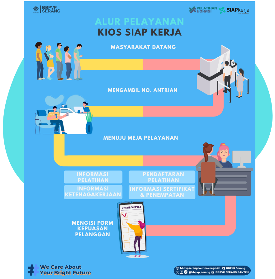 alur-pelayanan-kios-siap-kerja