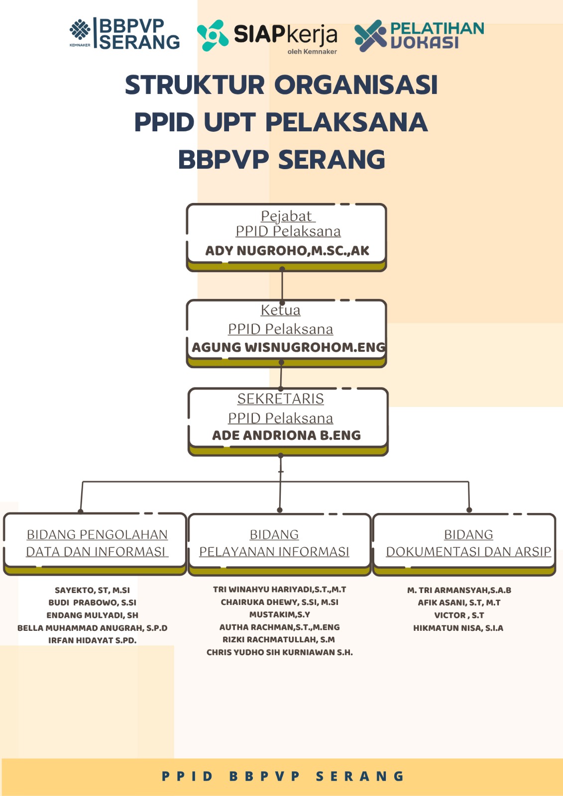 Struktur Organisasi PPID BBPVP Serang 2026